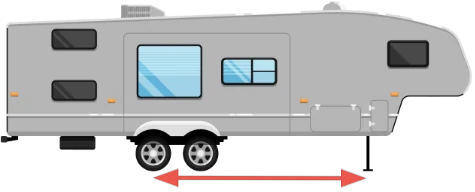 Fifth wheel with an arrow from the rear wheel to the front landing jack.