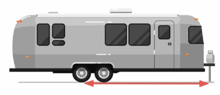 Dual-axle trailer with an arrow from the rear wheel to the front jack.