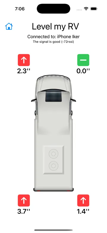 Motorhome view from above with a value for each wheel; the highest wheel shows 0.0 in green.